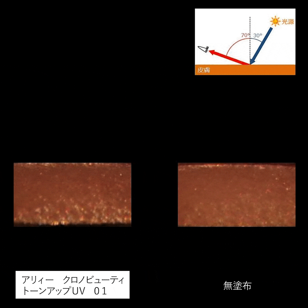 アリィー クロノビューティ トーンアップＵＶ ０１ | 商品ラインナップ | ALLIE | カネボウ化粧品