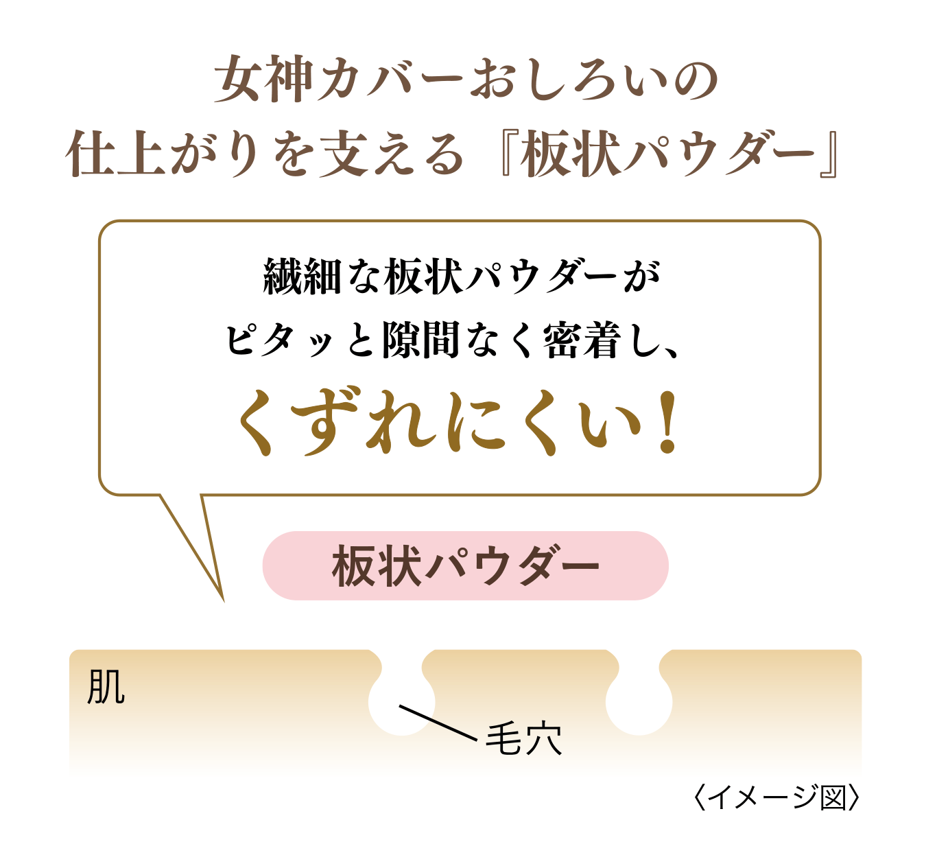 フェースアップパウダー2027 | Milano Collection | カネボウ化粧品
