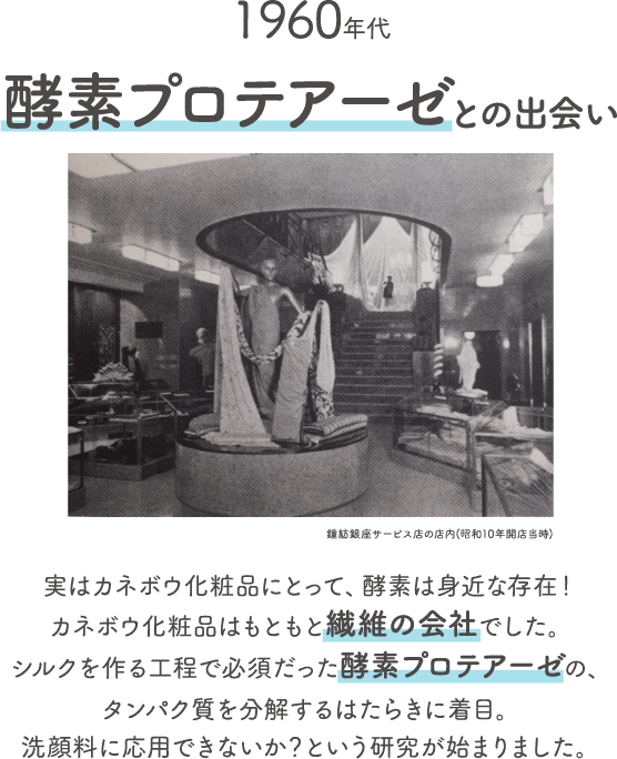 1960年代酵素プロテアーゼとの出会い鐘紡銀座サービス店の店内 昭和10年開店当時 実はカネボウ化粧品にとって 酵素は身近な存在 カネボウ化粧品はもともと繊維の会社でした シルクを作る工程で必須だった酵素プロテアーゼの タンパク質を分解するはたらきに着目 洗顔料に応用できないか という研究が始まりました 